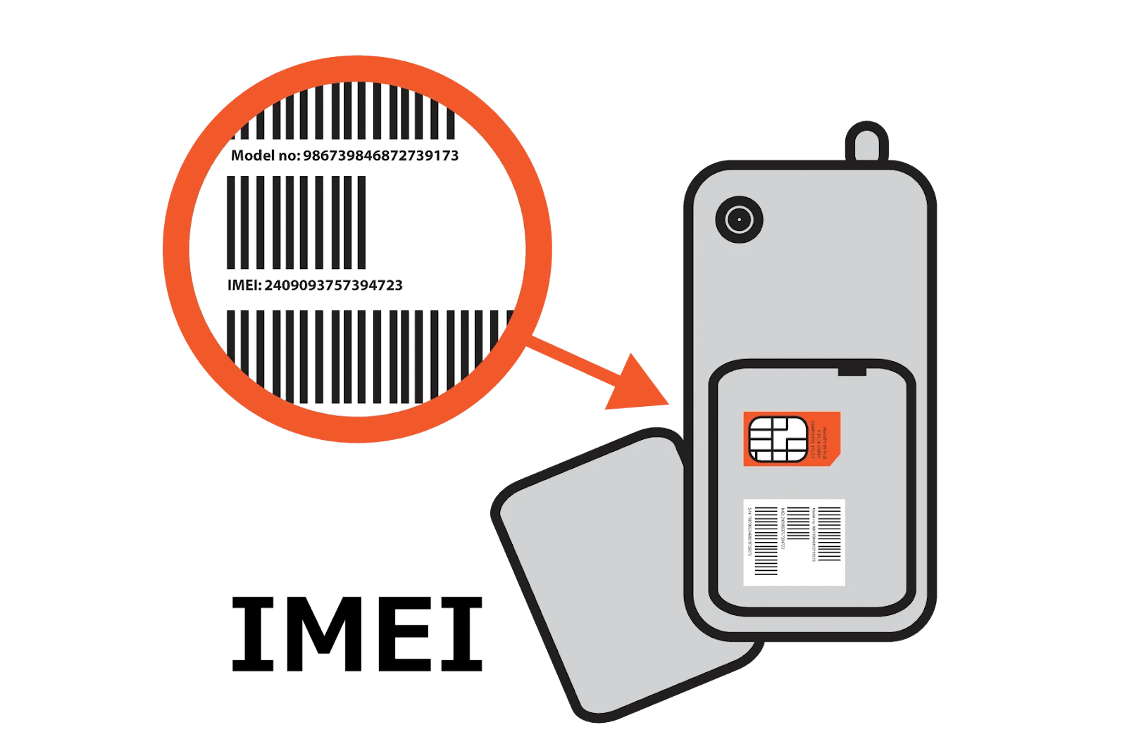 track cell phone by imei number